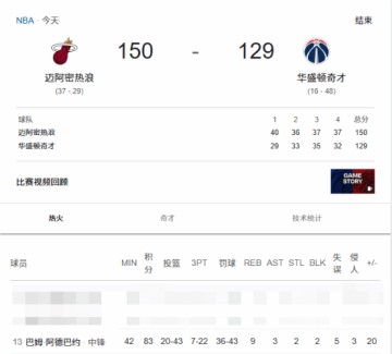 FB体育官方入口-科比单场81分记录被打破！热火名宿单场暴砍83分